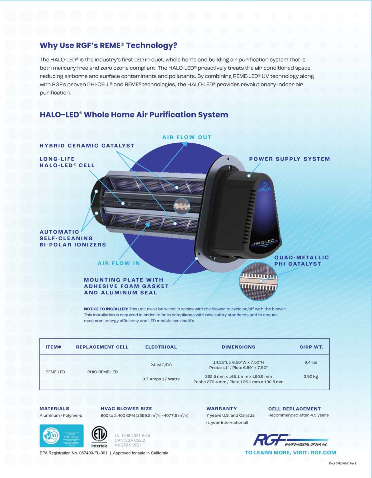 HALO LED INFO Page